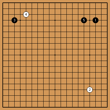 Pattern 1