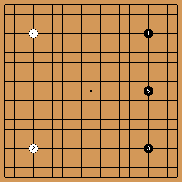 Pattern 5