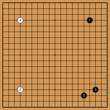 Pattern 6
