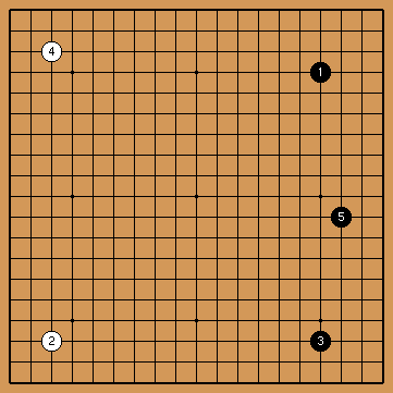 Pattern 2