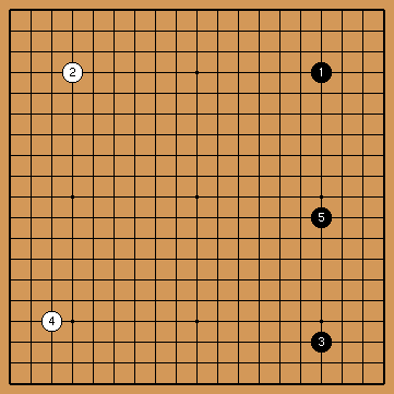 Pattern 8