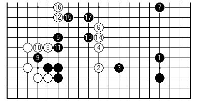 Diagram 7