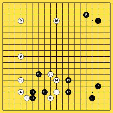 Diagram 3a