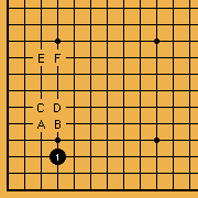 Pattern [2]