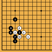 Pattern [2.4.2]