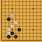 Pattern [2.6]