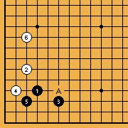 Pattern [3.1]