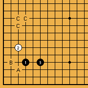 Pattern [3.2]