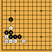 Pattern [3.3.1]