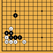 Pattern [3.4.1]