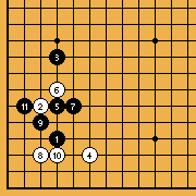 Pattern [3.5]